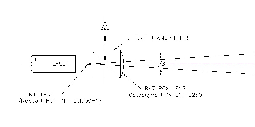 Knife edge testing of a lens with spherical aberration.