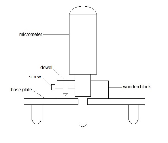 How to make a $2 spherometer: - ATM, Optics and DIY Forum - Cloudy Nights