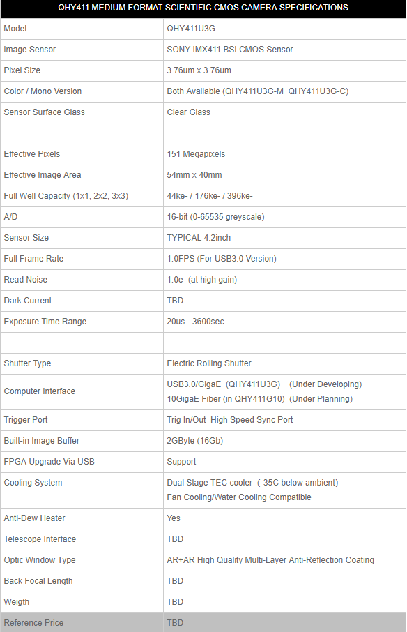 Qhy411 World S Largest Resolution150 Megapixels Medium Format Vendor And Group Announcements Cloudy Nights