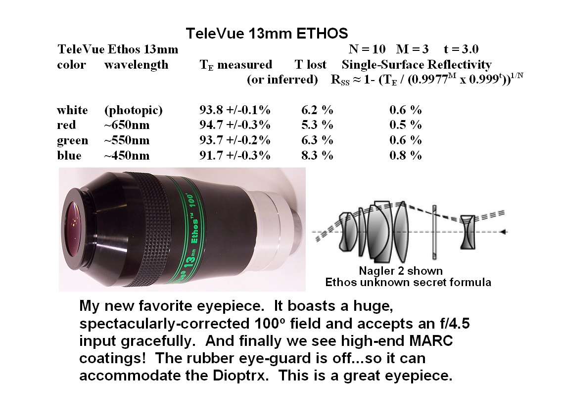 Musing on eyepieces at the breakfast table. Eyepieces Cloudy