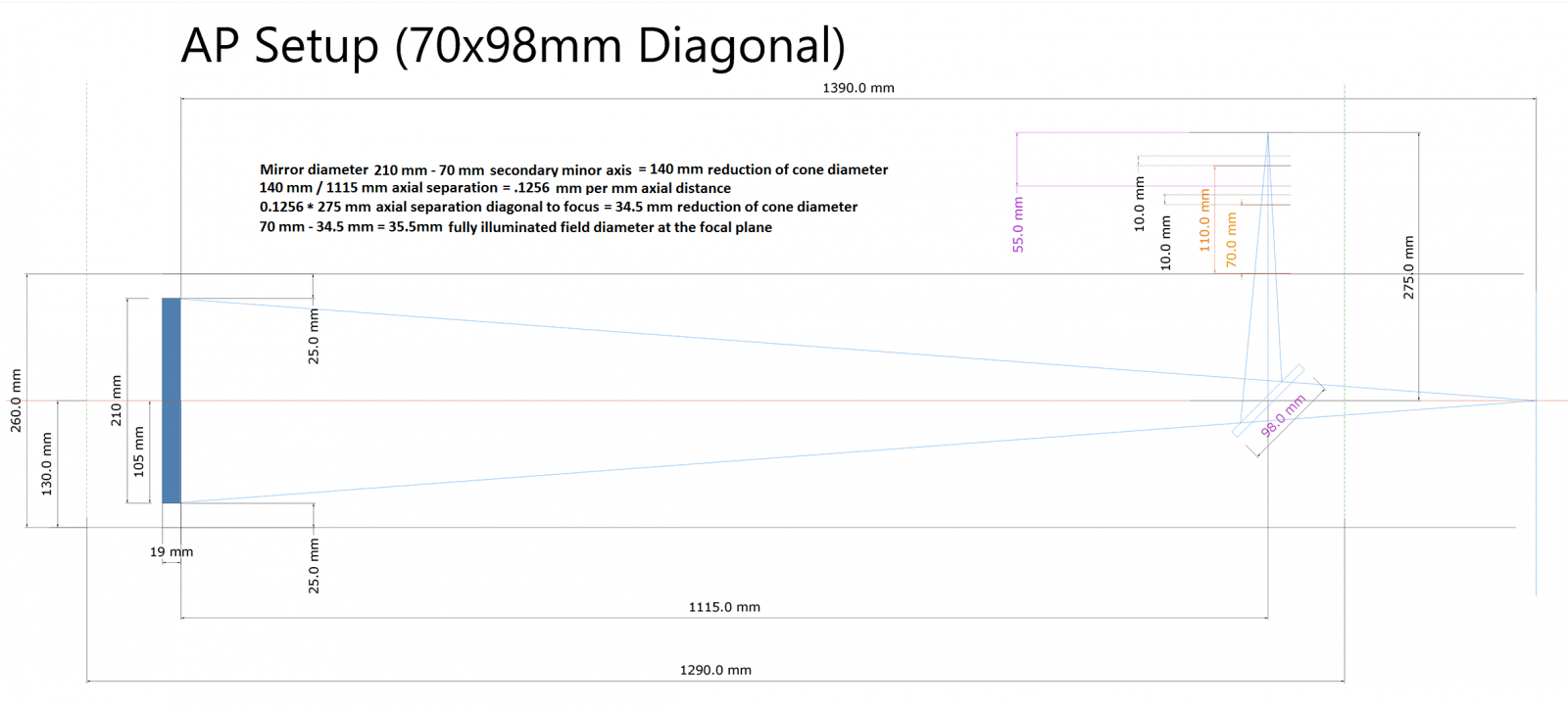 Trying to find the best secondary mirror size for my project - Page 2 ...