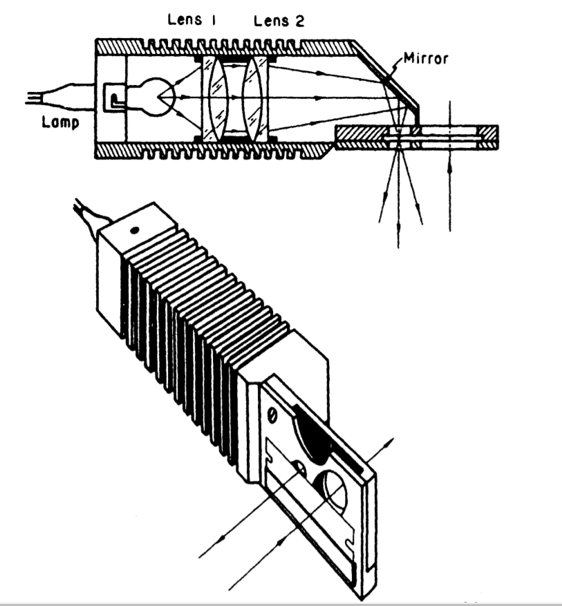 The Cheap and Dirty Foucault Tester