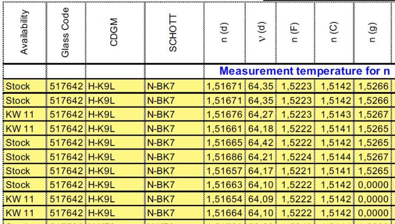 K9 optical glass any benefits? - ATM, Optics and DIY Forum - Cloudy Nights