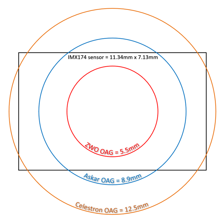 Off axis guiders prism size - Beginning Deep Sky Imaging - Cloudy 