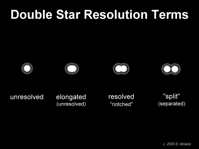 resolving-double-stars-beginners-forum-no-astrophotography-cloudy