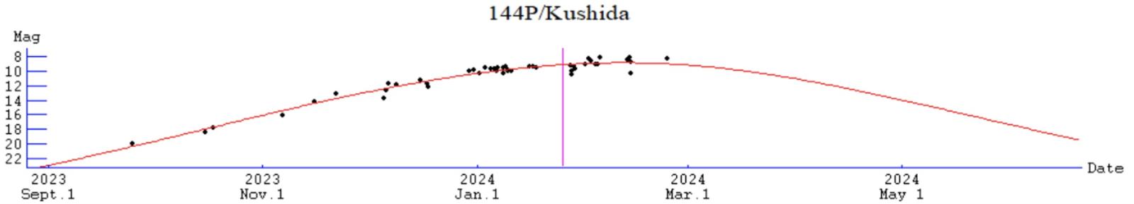 ALPO Comet News For March 2024 Comet Observing And Imaging Cloudy   Post 58634 0 15224300 1709327831 