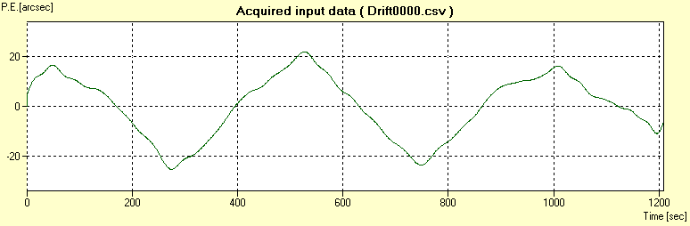 Objective Atlas Tracking Performance - Mounts - Cloudy Nights