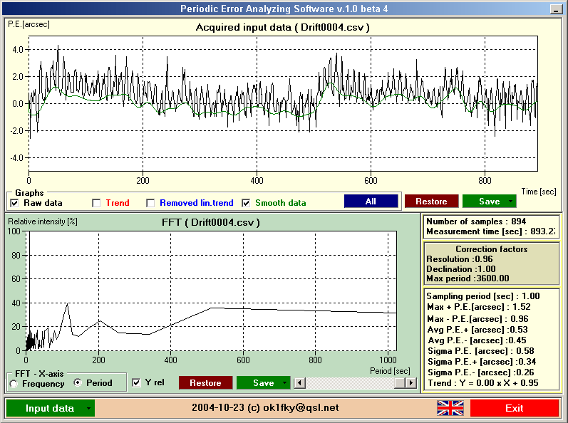 Objective Atlas Tracking Performance - Mounts - Cloudy Nights