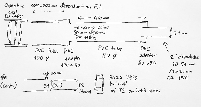 14 F4.2 Surrier Truss on Split Ring mount - ATM, Optics and DIY