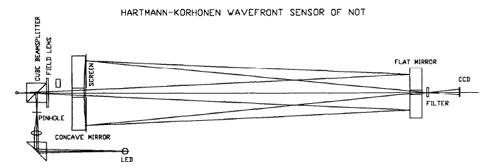 The Interferometric Hartmann Test - ATM, Optics and DIY Forum - Cloudy ...