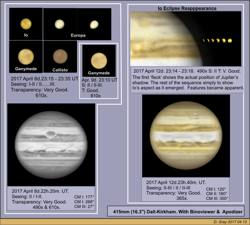 Jupiter & Co. Very Good Seeing - Sketching - Cloudy Nights