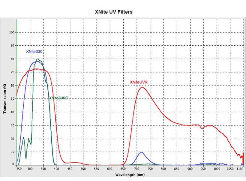 Wyze cam ir sales wavelength