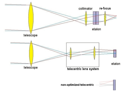 Need Advice on Using Baader TZ-2 Telecentric System - Solar Observing ...