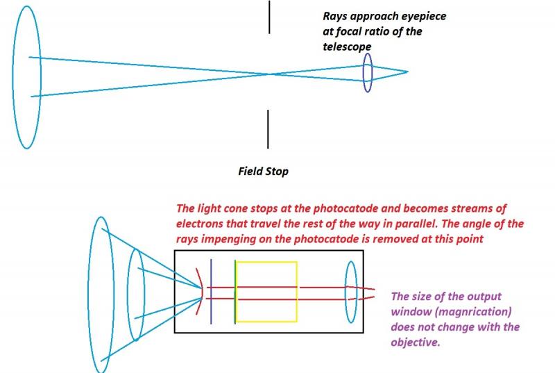 afocal-nv-what-is-the-maximum-exit-pupil-that-the-envis-lens-can