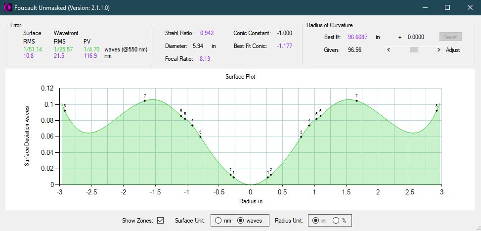 Foucault test alignment? - ATM, Optics and DIY Forum - Cloudy Nights