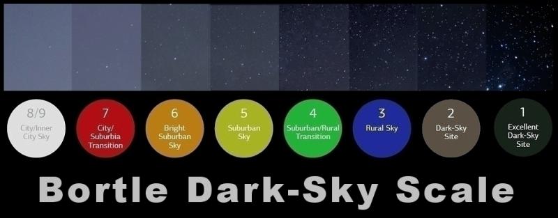 Any comments on Astron. Picture on Bortle scale? - Light Pollution