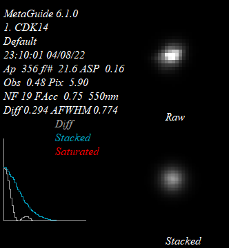 Planewave CDK14 First Light and Testing - Page 2 - Experienced Deep Sky ...