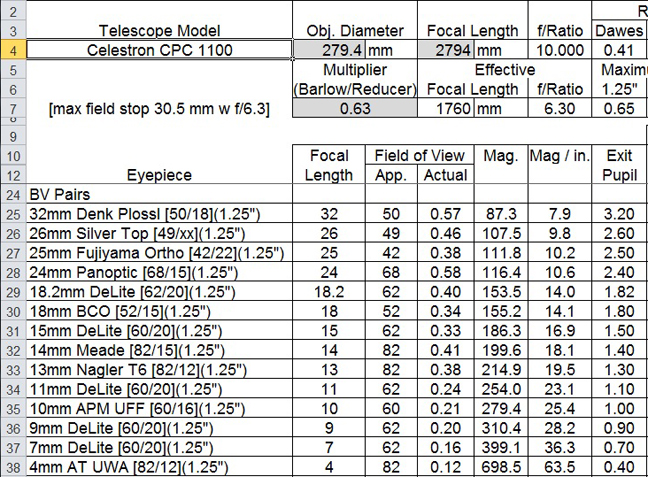 Can someone suggest a good binoviewer for my setup Binoviewers