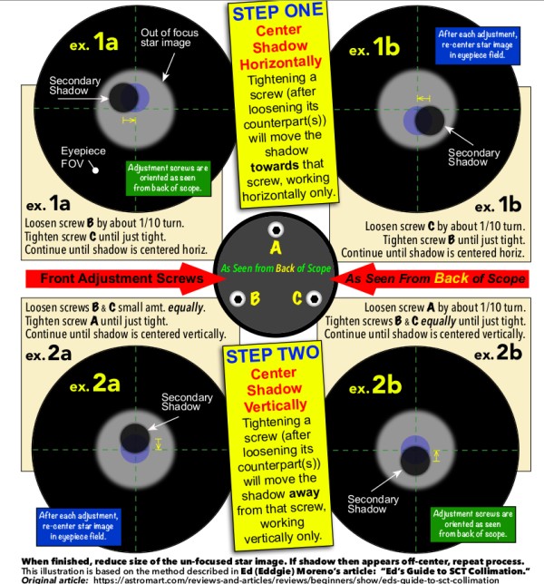 How bad does my collimation look? It's a new scope. - Cats & Casses ...