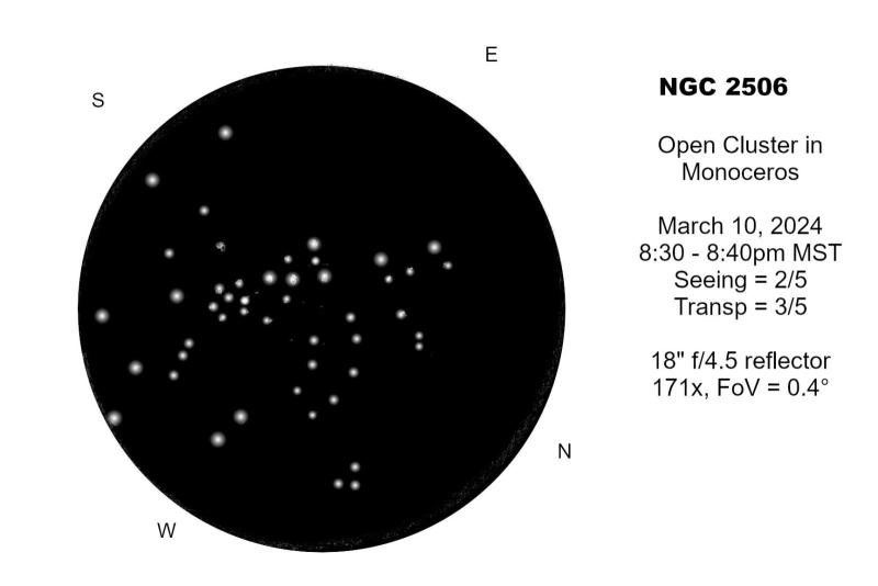 NGC 2506 Open Cluster in Monoceros - Sketching - Cloudy Nights