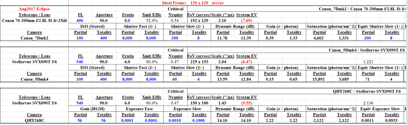 What ISO does gain 0 equal with the 6200 (or 2600)? - North American ...