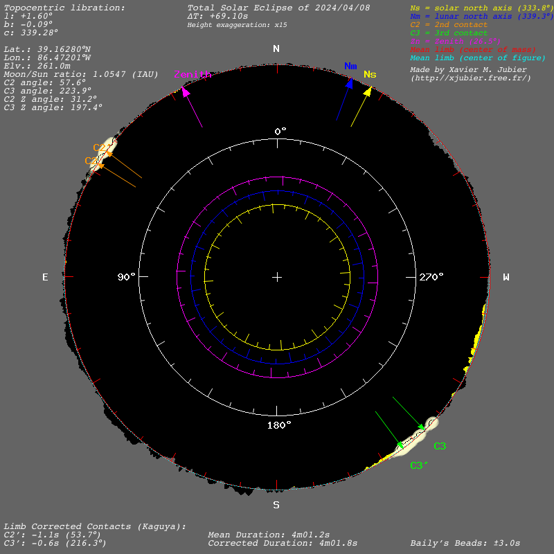 Xavier M Jubier is a Genius - North American Total Solar Eclipse 2024 ...