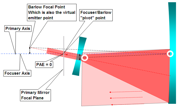 Point source location of barlowed laser - Page 3 - Reflectors - Cloudy ...