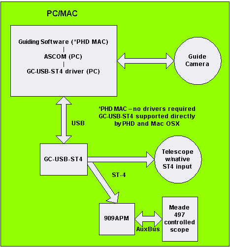 Orion ssag drivers for mac