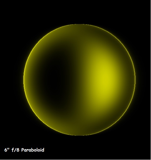 Foucault test alignment? - ATM, Optics and DIY Forum - Cloudy Nights