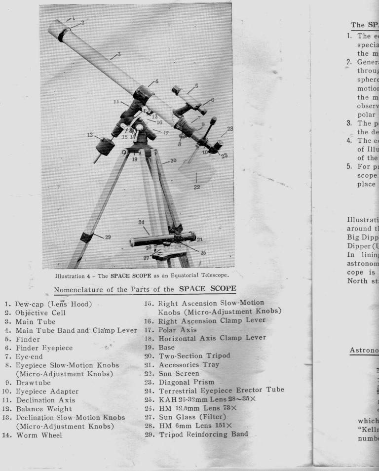 tasco telescope parts diagram