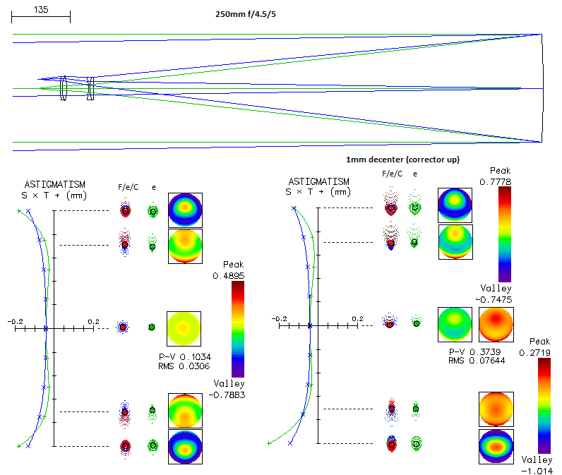 Effect of co-axial collimation error at the image plane - Reflectors ...