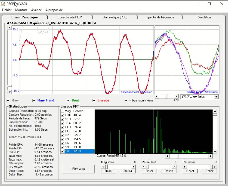 shift axis of recorded data logger pro