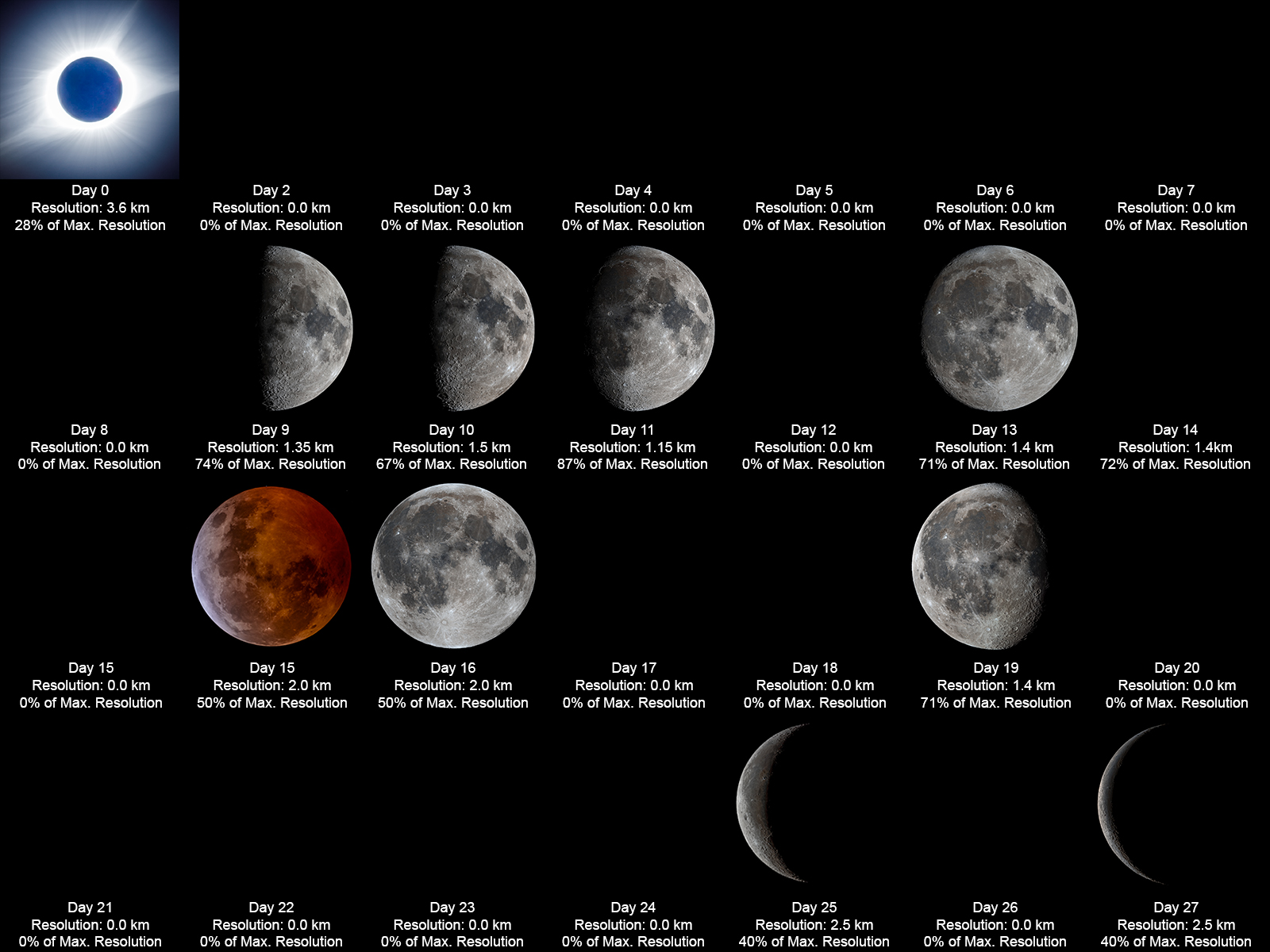 Lunar Phase Project Major Minor Planetary Imaging Cloudy Nights