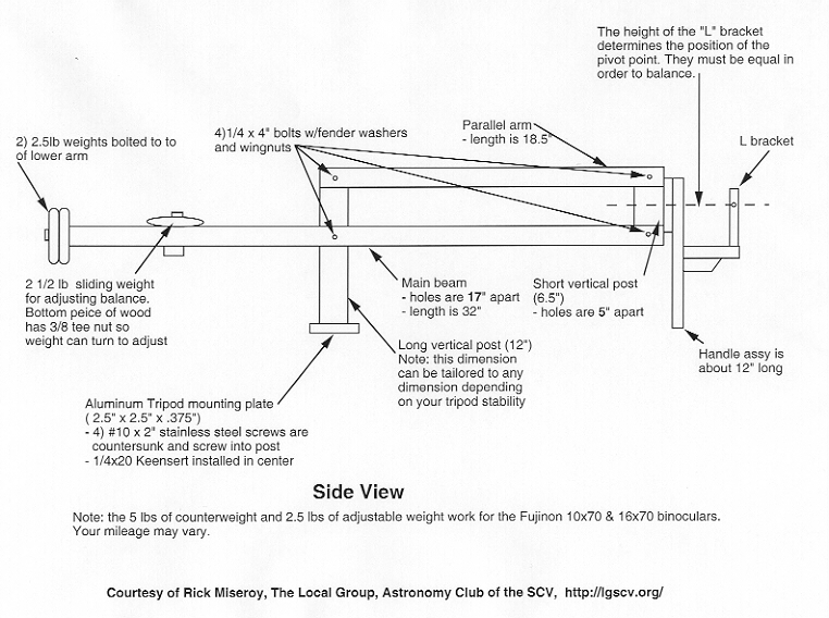 Help required with my parallelogram mount - Binoculars - Cloudy Nights