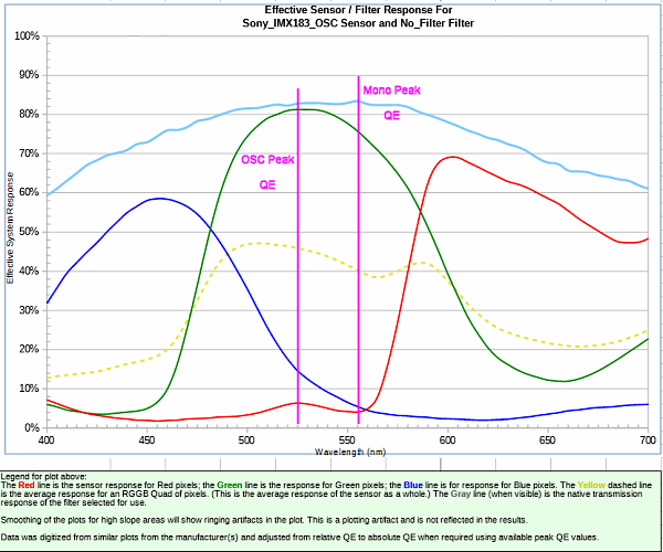 QE Assumptions: Mono vs. OSC - Experienced Deep Sky Imaging - Cloudy Nights