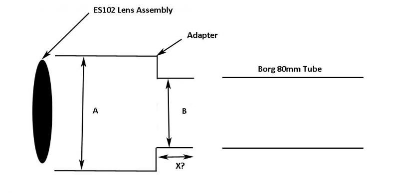 Building an OTA around a refractor lens assembly - ATM, Optics and DIY ...