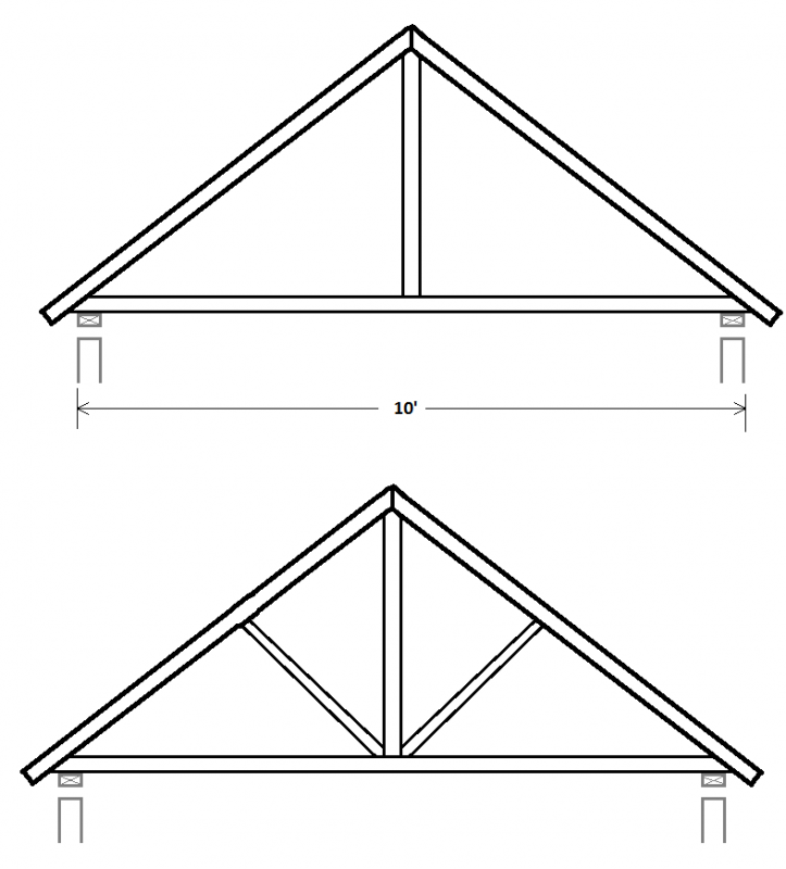 King Post Truss Calculations? - Observatories - Cloudy Nights