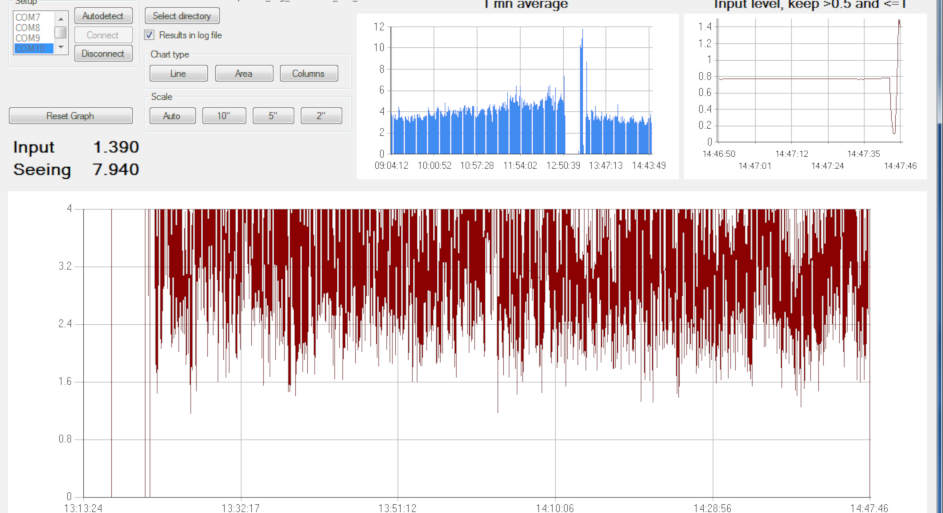 When Clear Skies Don't Necessarily Mean Good Seeing - Solar Observing ...