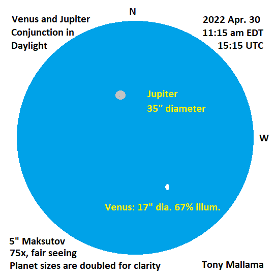 Venus Jupiter Conjunction In Daylight Sketching Cloudy Nights 4723