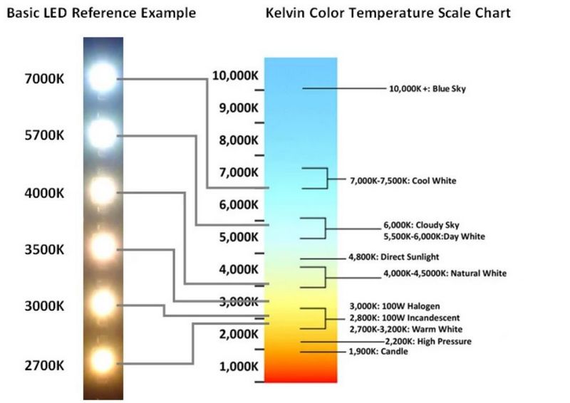 Kelvin settings - Beginning Deep Sky Imaging - Cloudy Nights