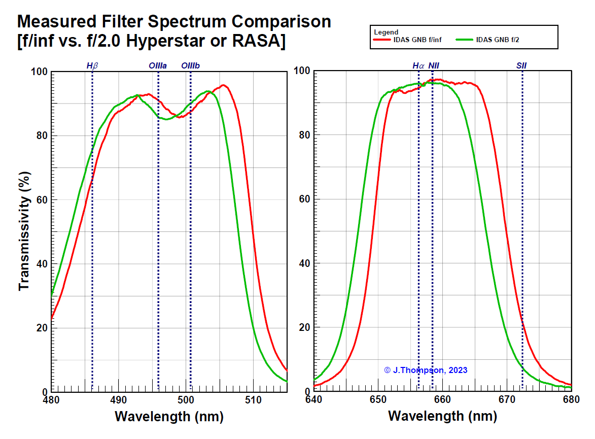 Antlia Triband RGB Ultra vs. IDAS GNB test report - Electronically