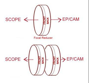 Schematic for Celestron 0.63x Focal Reducer & Field Corrector - ATM ...