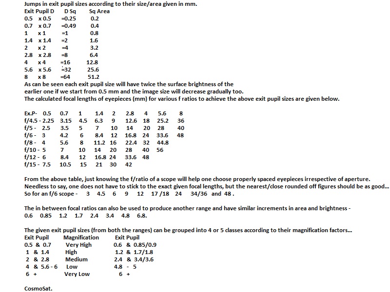 Jumps in Exit Pupil Sizes and Choosing Eyepieces. - Eyepieces - Cloudy ...