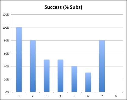 Sbig downloads