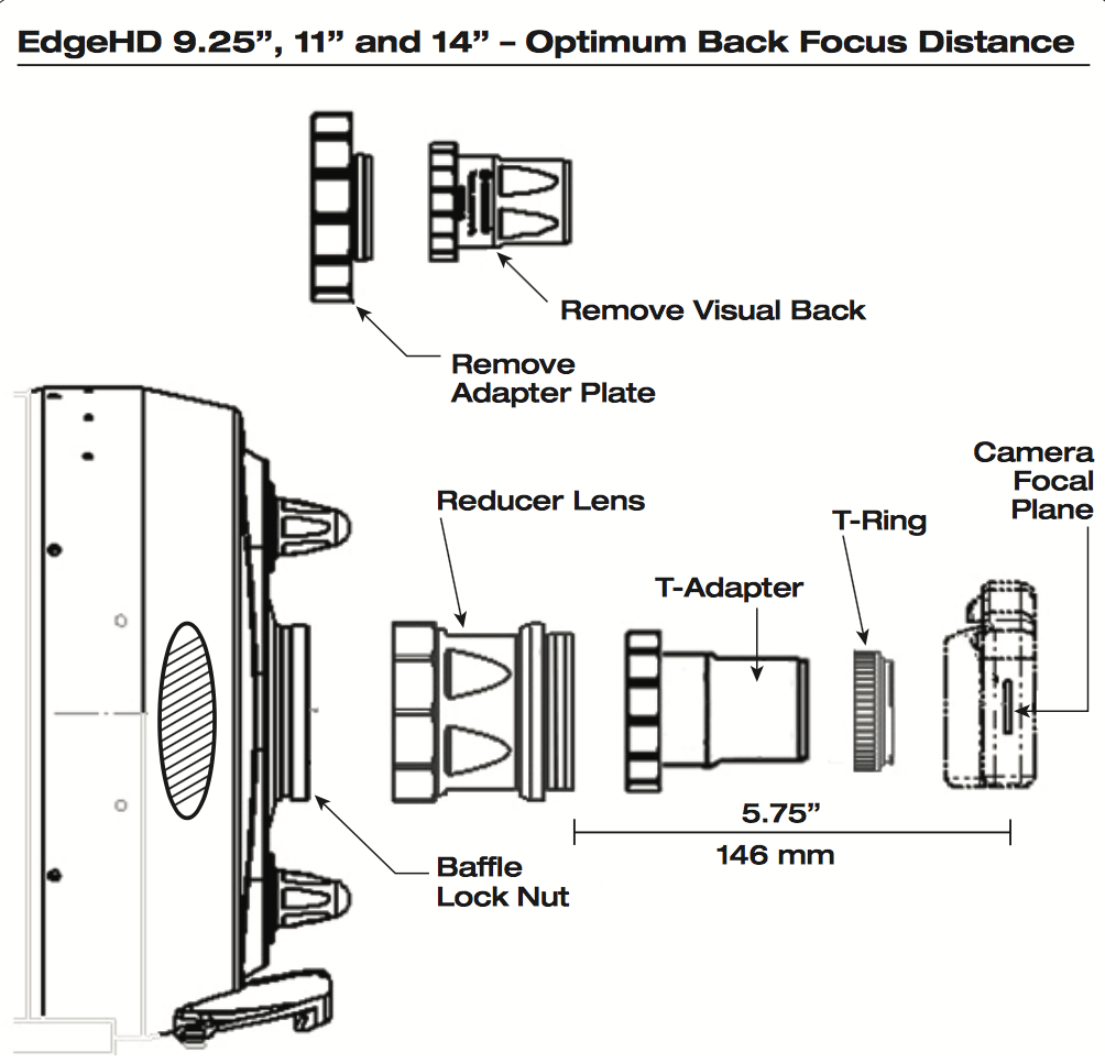 Back focus. EDGEHD-Cassegrain схема. Celestron Visual back 1 93653a инструкция. Visual back.