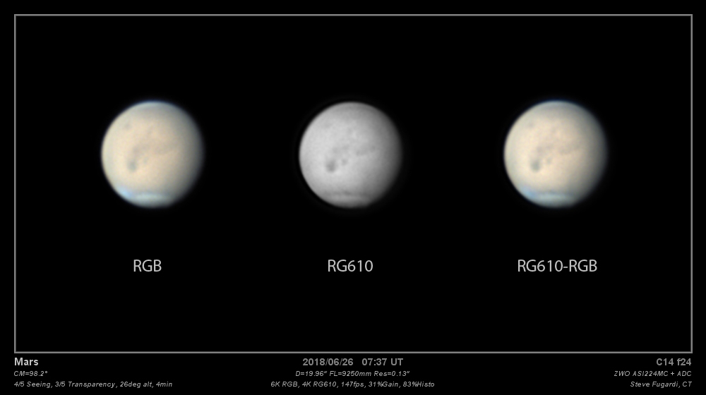 Mars f24 C14 Good Seeing 26deg, RGB + RG610 - Major & Minor Planetary ...