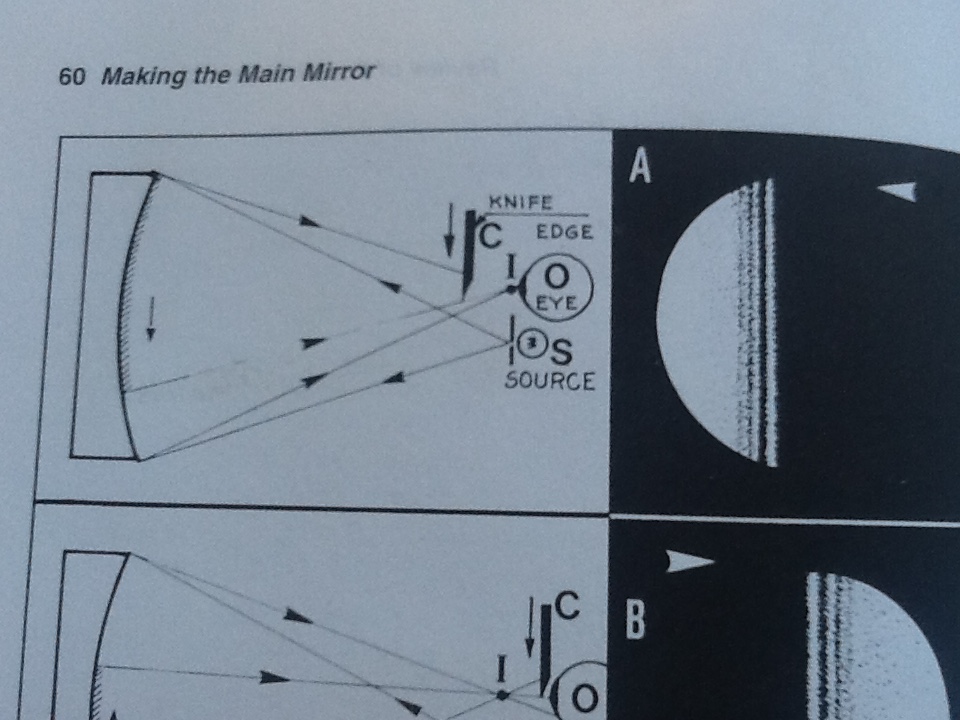 Foucault test alignment? - ATM, Optics and DIY Forum - Cloudy Nights