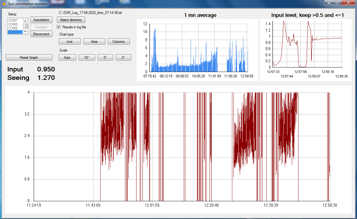 When clear skies don't necessarily mean good seeing - Solar Observing ...