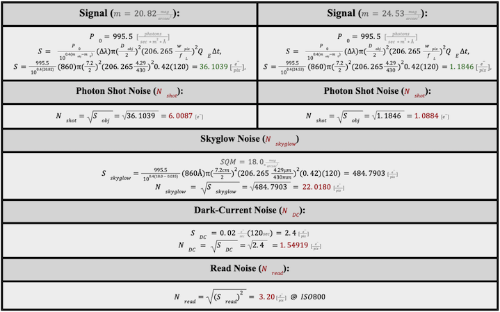 Estimating Photon Flux S N In Depth Experienced Deep Sky Imaging Cloudy Nights