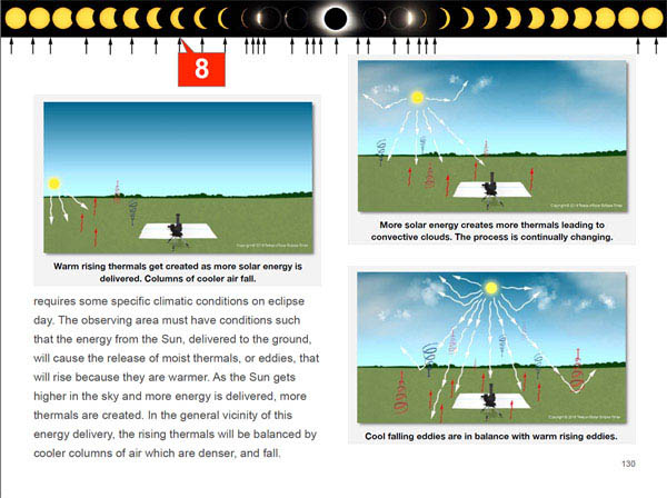 2024 Solar Eclipse Observation and Photography eBook - Vendor and Group ...